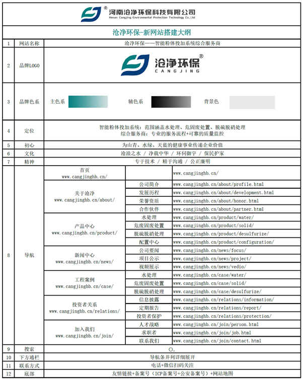 滄凈環(huán)保官網搭建大綱.png