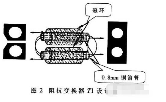 基于MOS場效應(yīng)管的大功率寬帶射頻脈沖功率放大器設(shè)計